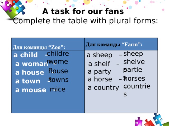 A task for our fans  Сomplete the table with plural forms:  Для команды “Zoo”:   a child – Для команды “Farm”:  a woman –  a sheep –  a shelf –  a house –  a party –  a town –  a horse –  a mouse –  a country –     children sheep women shelves parties houses horses towns countries mice 