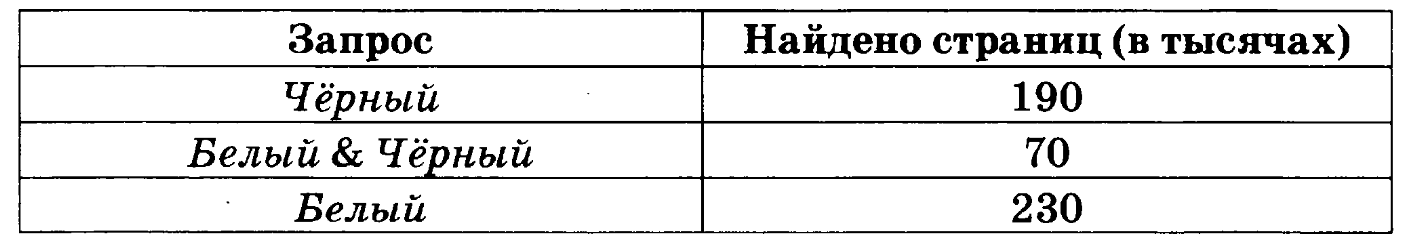 Сколько страниц будет найдено фрегат эсминец. Какое количество страниц в тысячах будет. Сколько страниц в тысячах будет найдено по запросу Фрегат эсминец. Какое количество страниц в тысячах будет найдено по запросу Корвет. Сколько страниц в тысячах будет найдено по запросу картон пластик.