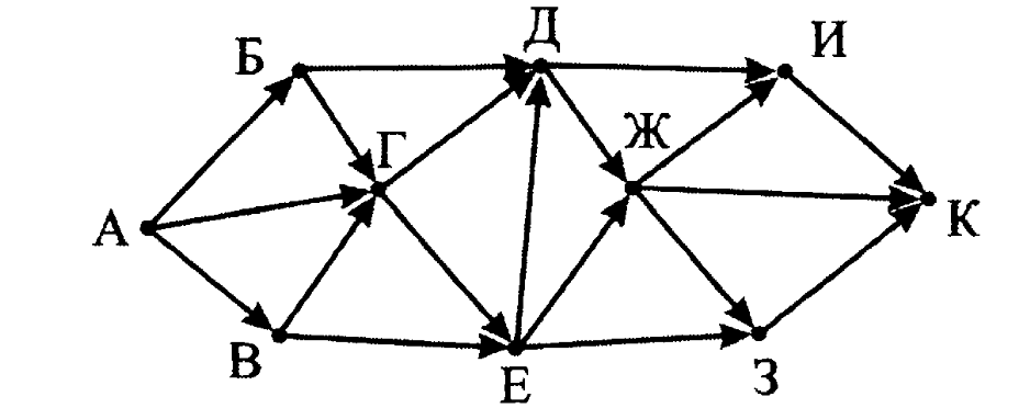 На рисунке схема дорог связывающих города абвгдеж по каждой дороге можно двигаться только в одном