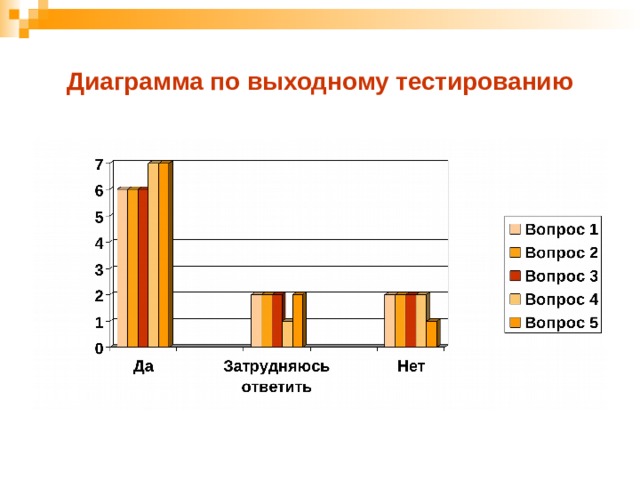 Выходное тестирование. Выходное тестирование