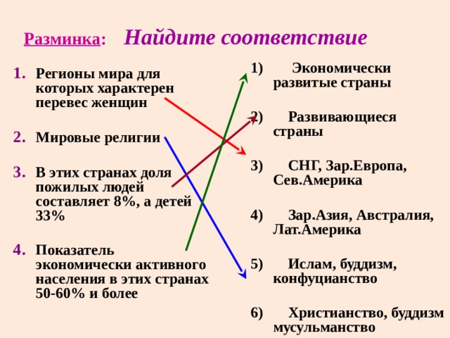 Разминка : Найдите соответствие  Экономически развитые страны   Развивающиеся страны   СНГ, Зар.Европа, Сев.Америка   Зар.Азия, Австралия, Лат.Америка   Ислам, буддизм, конфуцианство   Христианство, буддизм мусульманство Регионы мира для которых характерен перевес женщин  Мировые религии  В этих странах доля пожилых людей составляет 8%, а детей 33%  Показатель экономически активного населения в этих странах 50-60% и более 