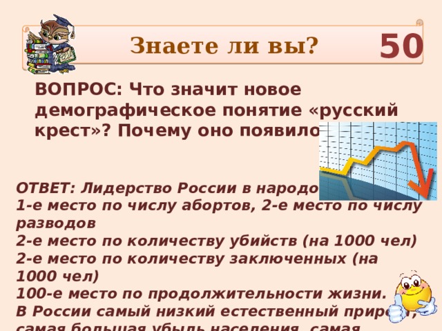 Знаете ли вы? 50 ВОПРОС: Что значит новое демографическое понятие «русский крест»? Почему оно появилось? ОТВЕТ: Лидерство России в народонаселении: 1-е место по числу абортов, 2-е место по числу разводов 2-е место по количеству убийств (на 1000 чел) 2-е место по количеству заключенных (на 1000 чел) 100-е место по продолжительности жизни. В России самый низкий естественный прирост, самая большая убыль населения, самая высокая из развитых стран детская смертность. 