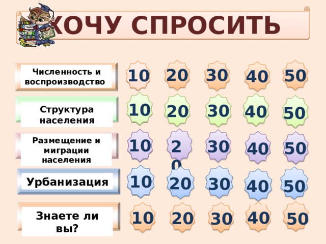 ХОЧУ СПРОСИТЬ   20 30 10 50 40 Численность и воспроизводство 10 30 20 40 50 Структура населения 10 Размещение и миграции населения 20 30 50 40 10 20 30 Урбанизация 50 40 40 10 20 30 50 Знаете ли вы? 