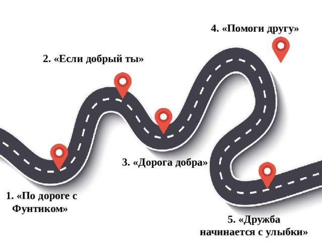 4. «Помоги другу» 2. «Если добрый ты» 3. «Дорога добра» 1. «По дороге с Фунтиком» 5. «Дружба начинается с улыбки» 