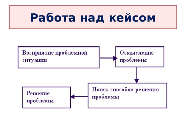 Работа над кейсом