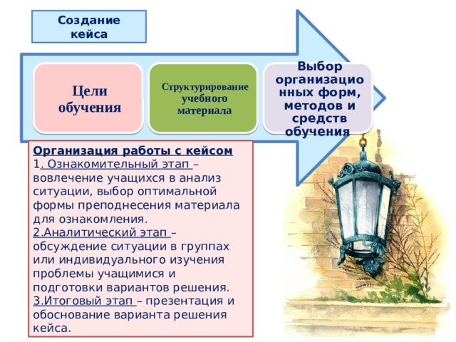 Создание кейса Цели обучения Структурирование учебного материала Выбор организационных форм, методов и средств обучения Организация работы с кейсом 1 . Ознакомительный этап  – вовлечение учащихся в анализ ситуации, выбор оптимальной формы преподнесения материала для ознакомления. 2.Аналитический этап  – обсуждение ситуации в группах или индивидуального изучения проблемы учащимися и подготовки вариантов решения. 3.Итоговый этап  – презентация и обоснование варианта решения кейса.