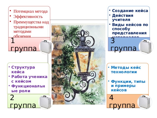 Создание кейса Действия учителя Виды кейсов по способу представления материалов Создание кейса Действия учителя Виды кейсов по способу представления материалов   Потенциал метода Эффективность Преимущества над традиционными методами обучения Потенциал метода Эффективность Преимущества над традиционными методами обучения 3 группа 1 группа Структура кейса Работа ученика с кейсом Функциональные роли учеников при работе Структура кейса Работа ученика с кейсом Функциональные роли учеников при работе Методы кейс технологии Методы кейс технологии  Функции, типы и примеры кейсов Функции, типы и примеры кейсов