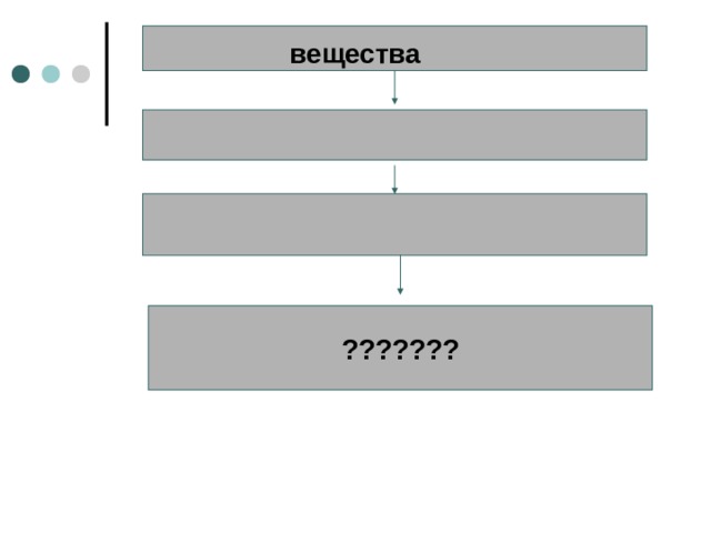 вещества ??????? 