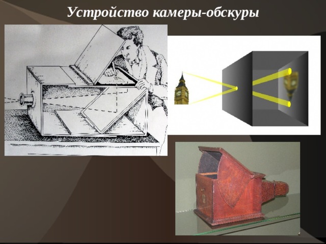 Устройство камеры-обскуры      