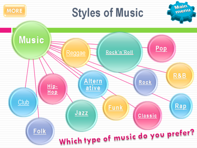 Музыкальные Жанры на английском. Типы музыки на английском. Виды искусства на английском языке. Стили музыки на английском языке.
