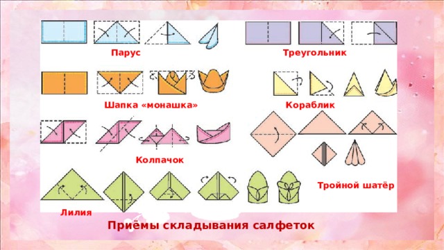 Приёмы складывания салфеток Лилия Треугольник Парус Кораблик Шапка «монашка» Колпачок Тройной шатёр 