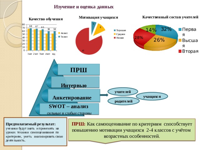 Как анализировать анкетирование в проекте правильно