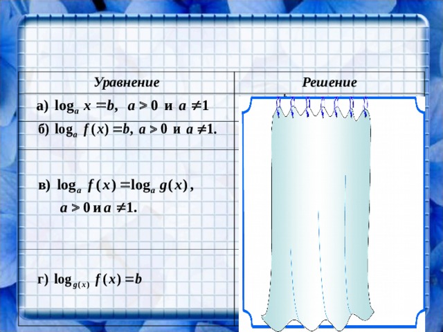 Уравнение Решение    