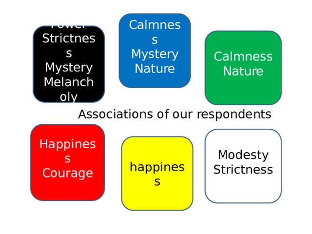 Calmness Mystery Nature Power Strictness Mystery Melancholy Calmness Nature Associations of our respondents Happiness Courage Modesty Strictness happiness 