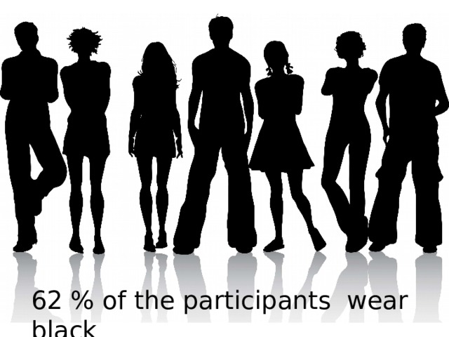 62 % of the participants wear black 
