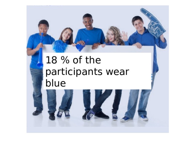 18 % of the participants wear blue 