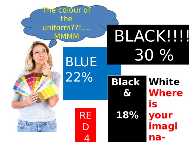 The colour of the uniform??!.... MMMM  BLACK!!!!  30 % BLUE 22% Black &  White 18% Where is your imagina- tion?!! RED  4 % 