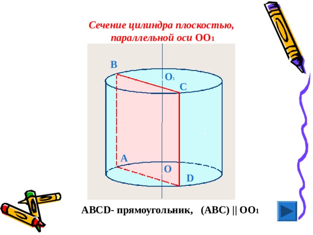 Сечение цилиндра плоскостью,  параллельной оси ОО 1 В О 1 С А О D АВС D - прямоугольник, (ABC) || ОО 1