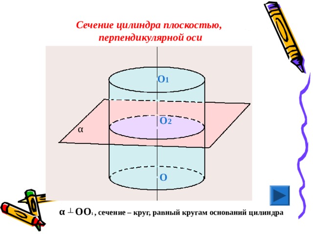 Сечение цилиндра плоскостью, перпендикулярной оси O 1 O 2 α O α  ┴  OO 1 ,  сечение – круг, равный кругам оснований цилиндра