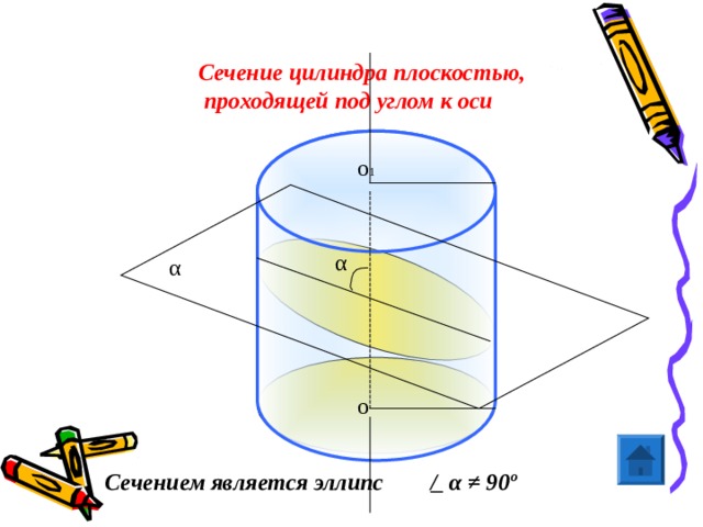 Сечение цилиндра плоскостью,  проходящей под углом к оси 1 α α Сечением является эллипс /  α  ≠  90º
