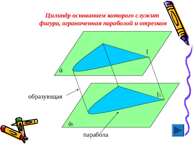 Цилиндр основанием которого служит фигура, ограниченная параболой и отрезком l ά  l 1 ά 1