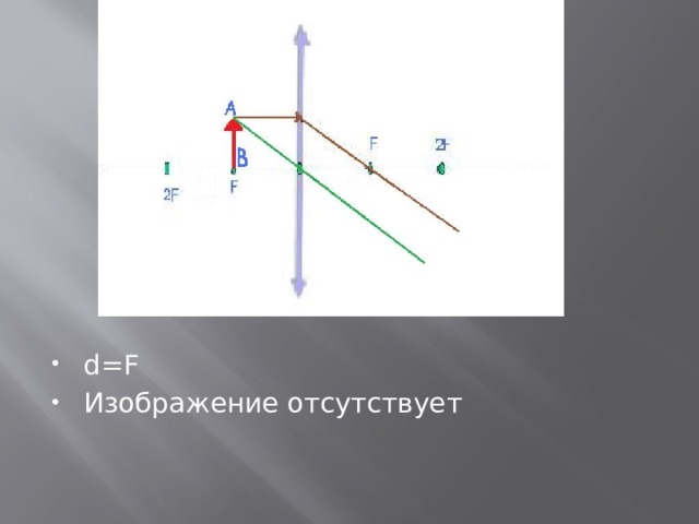 Изображение предмета d f