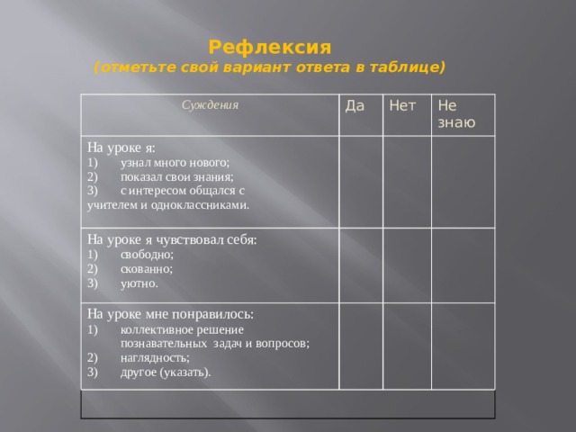 Рефлексия (отметьте свой вариант ответа в таблице) Суждения Да На уроке я: узнал много нового; показал свои знания; с интересом общался с Нет На уроке я чувствовал себя: Не знаю учителем и одноклассниками. свободно; скованно; уютно. На уроке мне понравилось: