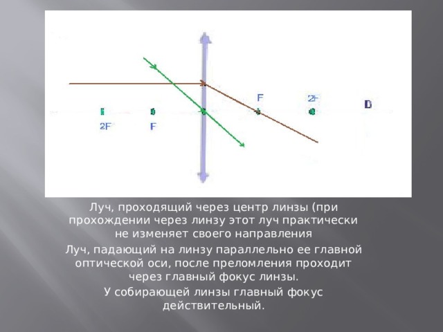 На рисунке показан ход лучей преломленных собирающей линзой в какой точке находится фокус этой линзы