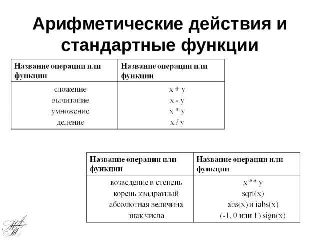 Арифметические действия и стандартные функции 