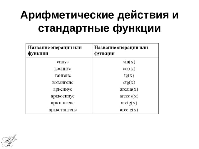 Арифметические действия и стандартные функции 