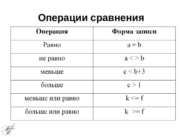 Операции сравнения 