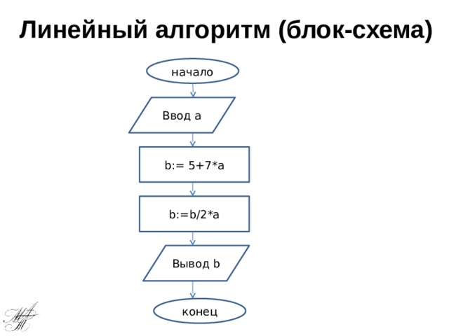 Составить блок схему линейного алгоритма