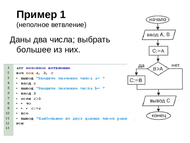 Пример 1 (неполное ветвление) Даны два числа; выбрать большее из них. 