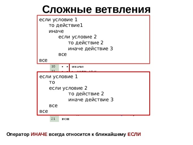 Сложные ветвления если условие 1  то действие1  иначе   если условие 2    то действие 2    иначе действие 3   все все если условие 1  то  если условие 2    то действие 2    иначе действие 3  все все Оператор ИНАЧЕ всегда относится к ближайшему ЕСЛИ 