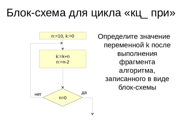 Процесс восстановления показан схемой n0 n 3