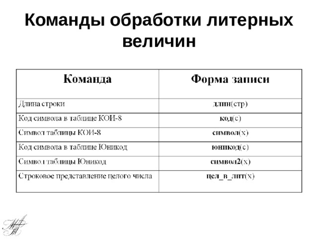 Команды обработки литерных величин 