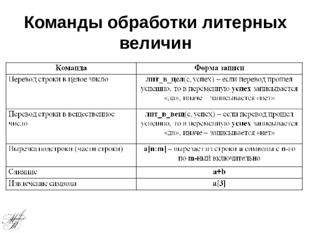 Команды обработки литерных величин 