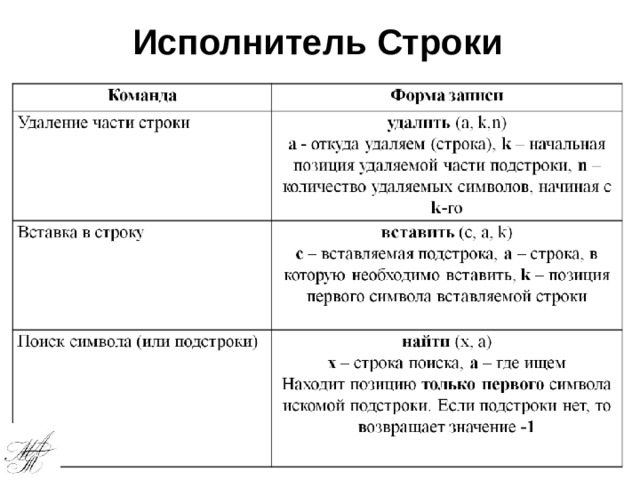 Исполнитель Строки 
