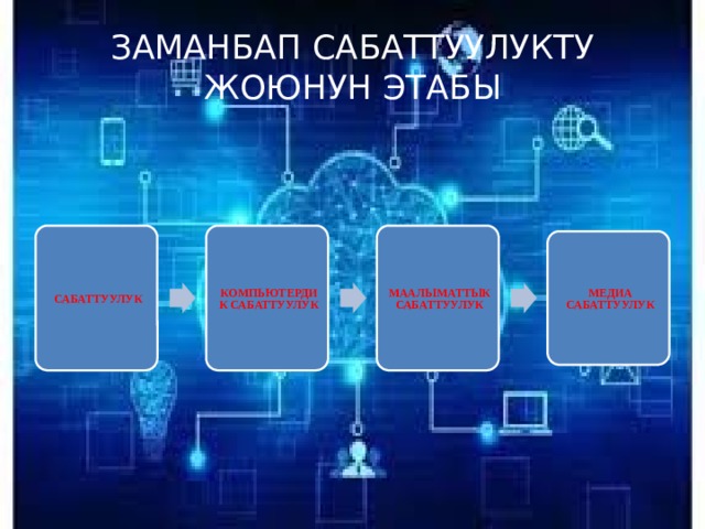 ЗАМАНБАП САБАТТУУЛУКТУ ЖОЮНУН ЭТАБЫ САБАТТУУЛУК КОМПЬЮТЕРДИК САБАТТУУЛУК МААЛЫМАТТЫК САБАТТУУЛУК МЕДИА САБАТТУУЛУК    