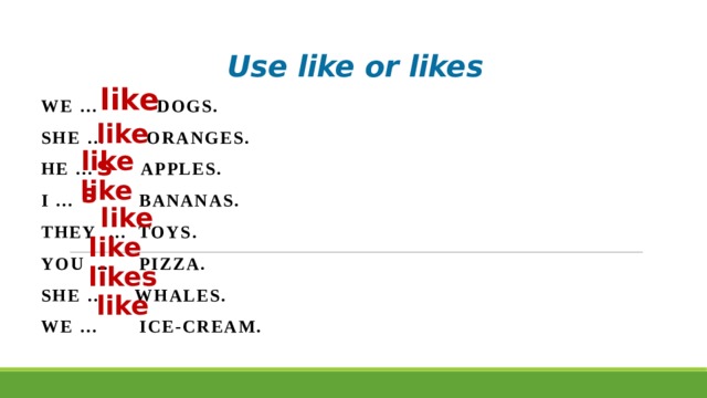 Use like or likes like We … dogs. She … oranges. He … apples. I … bananas. They … toys. You … pizza. She … whales. We … ice-cream. likes likes like like like likes like 