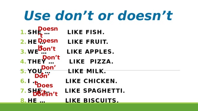 Use don’t or doesn’t Doesn’t She … like fish. He … like fruit. We … like apples. They … like pizza. You … like milk. I … like chicken. She … like spaghetti. He … like biscuits. Doesn’t Don’t Don’t Don’t Don’t Doesn’t Doesn’t 