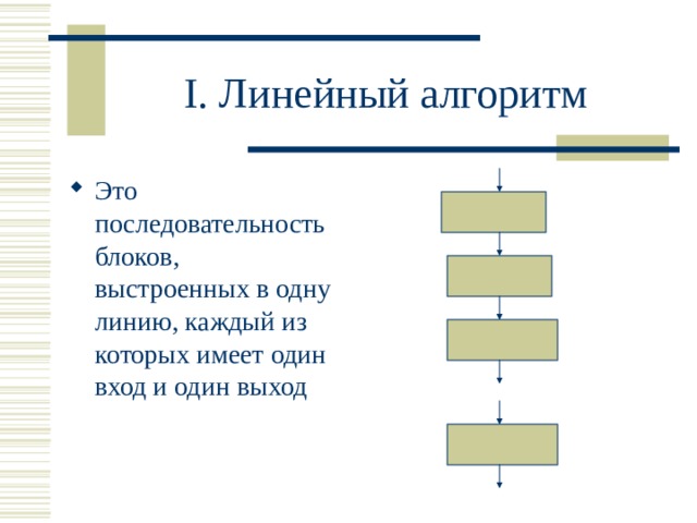 I . Линейный алгоритм Это последовательность блоков, выстроенных в одну линию, каждый из которых имеет один вход и один выход 