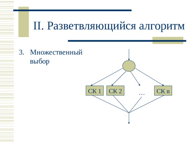 II . Разветвляющийся алгоритм Множественный выбор СК n СК 1 СК 2 … 