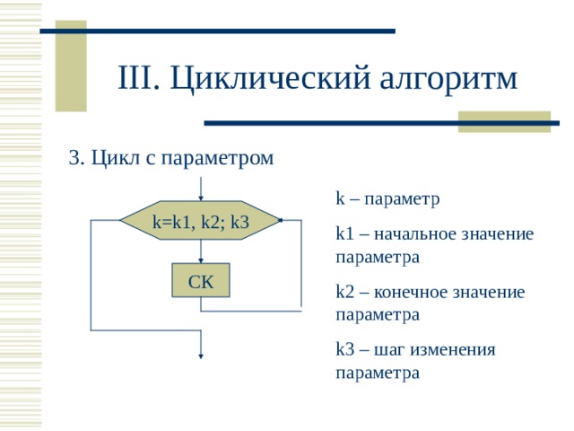 Недопустимое значение параметра. Алгоритм цикл с параметром. Циклический алгоритм с параметром. Начальное и конечно значение паоаметра. Параметр-это начальное или конечное значение цикла.