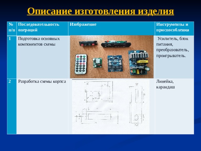 Описание производства. Описание изготовления изделия. Описание изготовления.