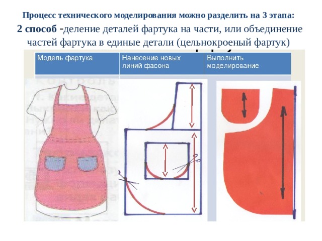 Процесс технического моделирования можно разделить на 3 этапа:  2 способ - деление деталей фартука на части, или объединение частей фартука в единые детали (цельнокроеный фартук) 