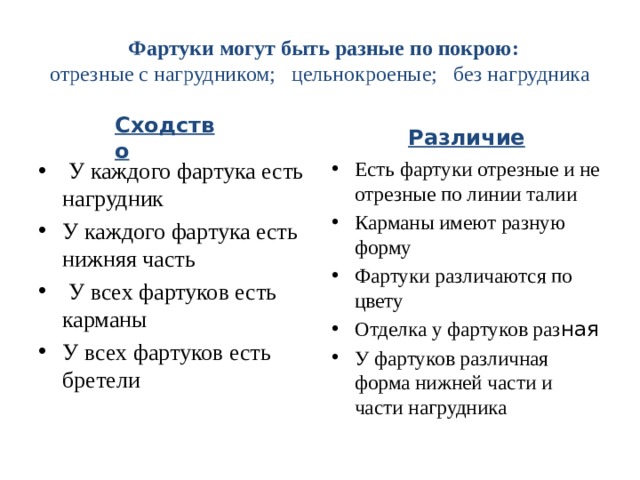  Фартуки могут быть разные по покрою:  отрезные с нагрудником; цельнокроеные; без нагрудника Сходство   Различие   У каждого фартука есть нагрудник У каждого фартука есть нижняя часть  У всех фартуков есть карманы У всех фартуков есть бретели Есть фартуки отрезные и не отрезные по линии талии Карманы имеют разную форму Фартуки различаются по цвету Отделка у фартуков раз ная У фартуков различная форма нижней части и части нагрудника 