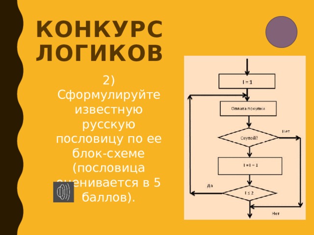 Конкурс Логиков 2) Сформулируйте известную русскую пословицу по ее блок-схеме (пословица оценивается в 5 баллов). 