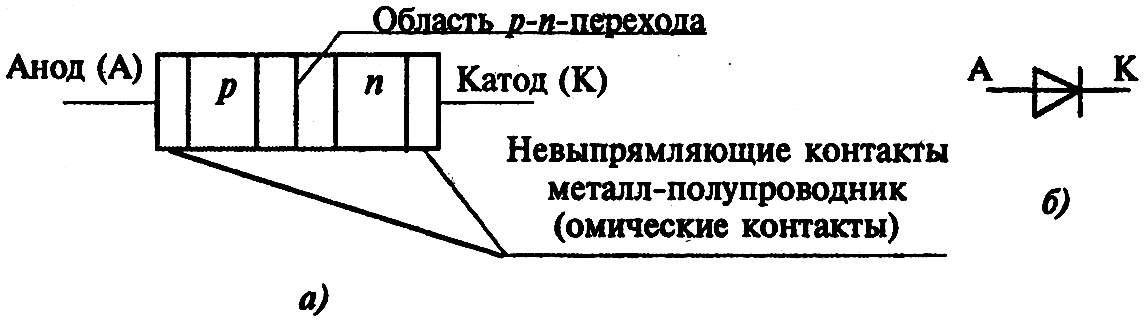Структура диода изображена на рисунке