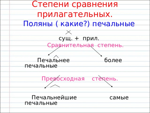 Печально степени сравнения. Степени сравнения наречий печально. Печально степени сравнения. Печально степени сравнения. Простая сравнительная степень прилагательных.